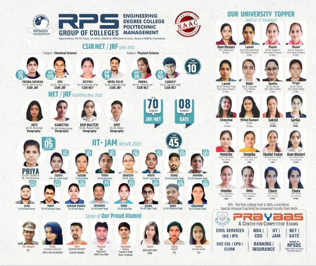 RPS Prospactus 2020